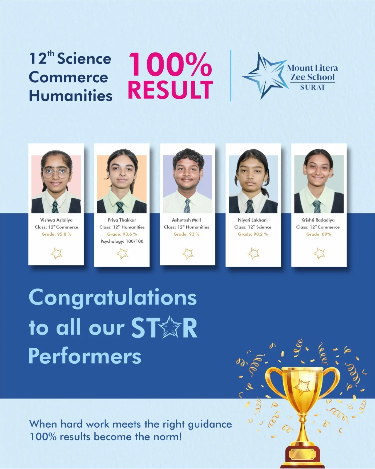 Best CBSE school in Surat